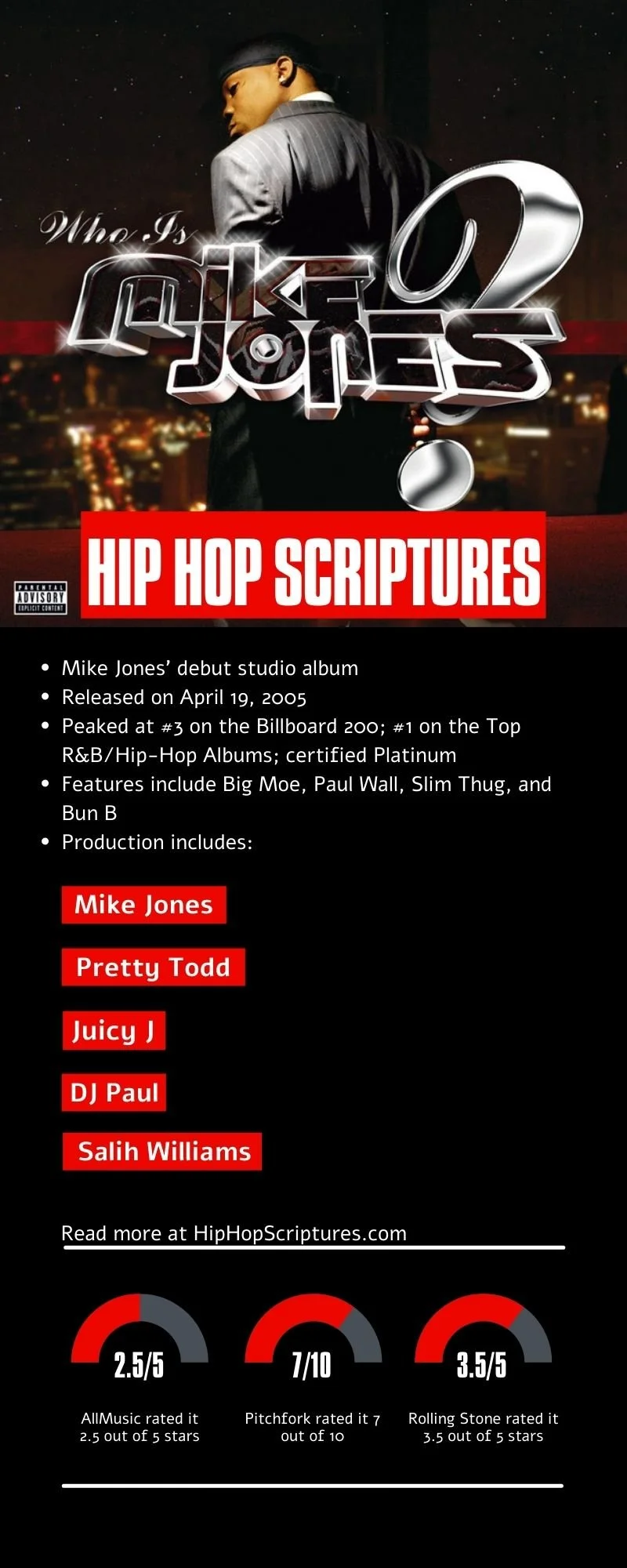 Mike Jones' Who Is Mike Jones Album Anniversary